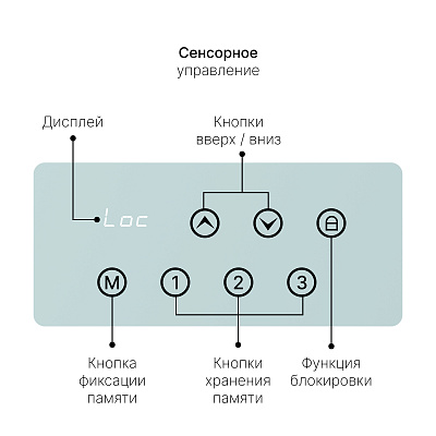 Стол с регулировкой высоты E4A с ящиком белый/Стекло белое, 120x60